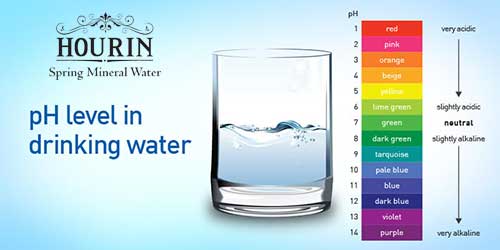 Hourin natural alkaline water Co