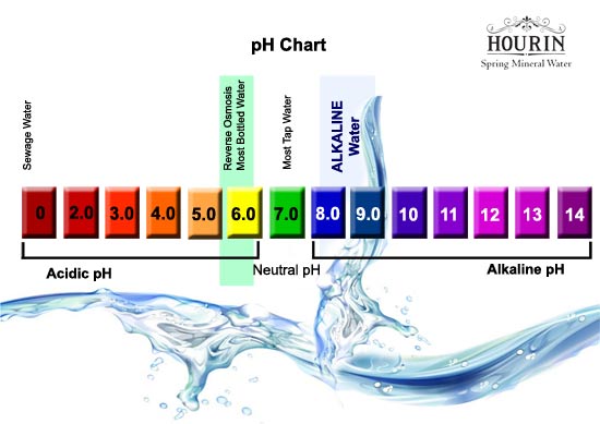Hourin Hourin Natural Alkaline Water 